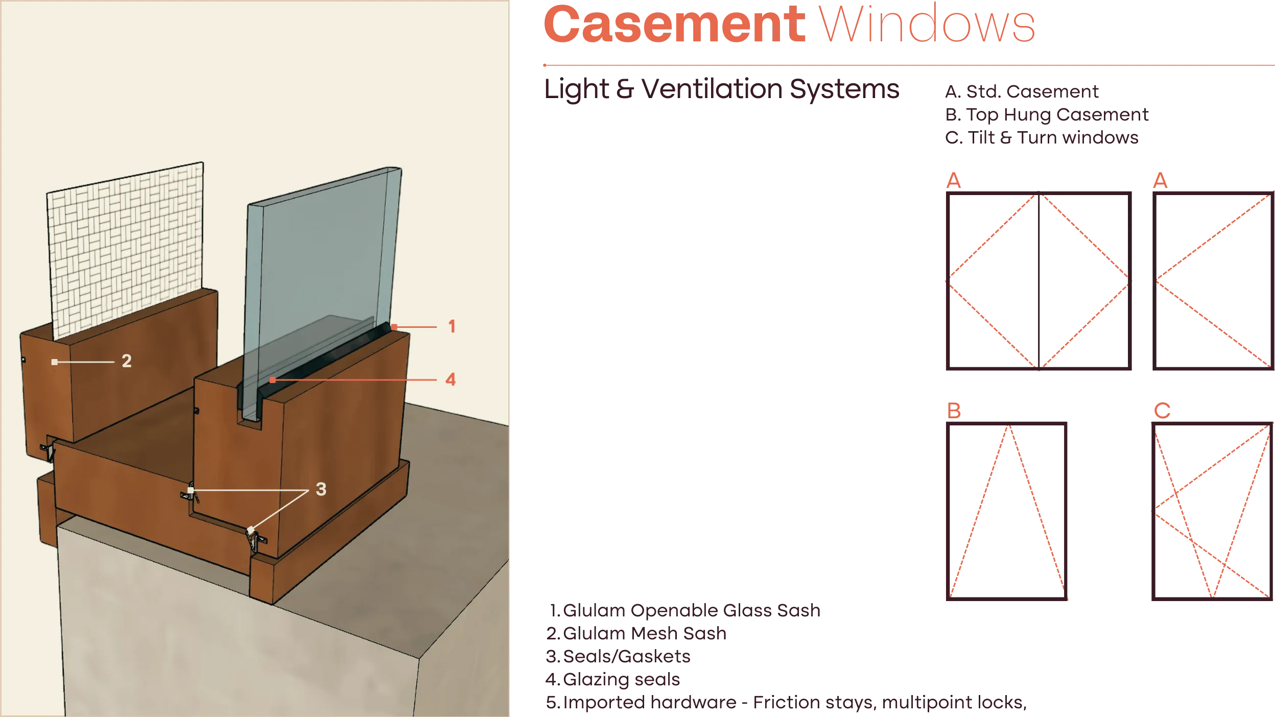 Mechanism Diagram